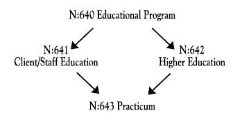 nursing program graphic